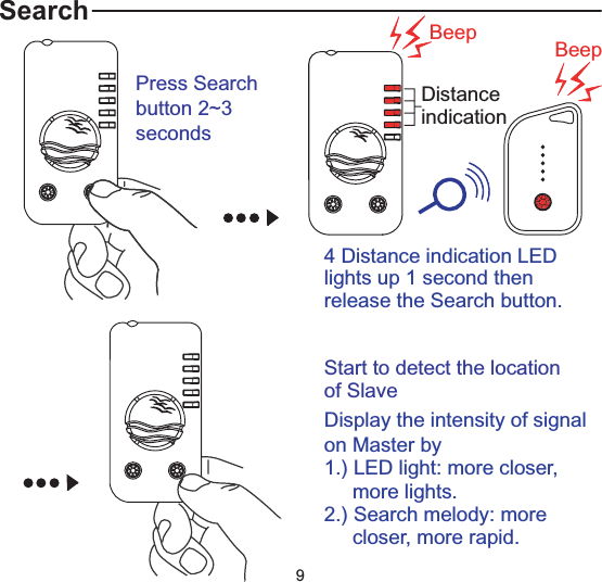 Search Beep BeepDistanceindicationPress Searchbutton 2~3seconds4 Distance indication LEDlights up 1 second thenrelease the Search button.Start to detect the locationof SlaveDisplay the intensity of signalon Master by1.) LED light: more closer,more lights.2.) Search melody: morecloser, more rapid.9