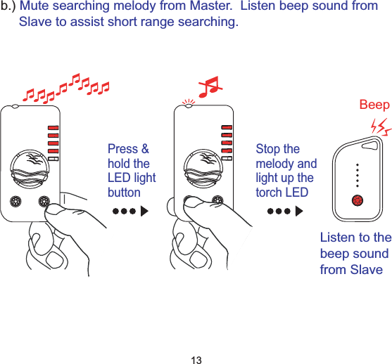 b.) Mute searching melody from Master. Listen beep sound fromSlave to assist short range searching.Press &amp;hold theLED lightbuttonStop themelody andlight up thetorch LEDBeepListen to thebeep soundfrom Slave13