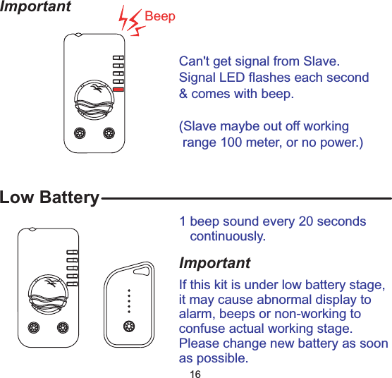 Important BeepCan't get signal from Slave.Signal LED flashes each second&amp; comes with beep.(Slave maybe out off workingrange 100 meter, or no power.)Low Battery1 beep sound every 20 secondscontinuously.ImportantIf this kit is under low battery stage,it may cause abnormal display toalarm, beeps or non-working toconfuse actual working stage.Please change new battery as soonas possible.16