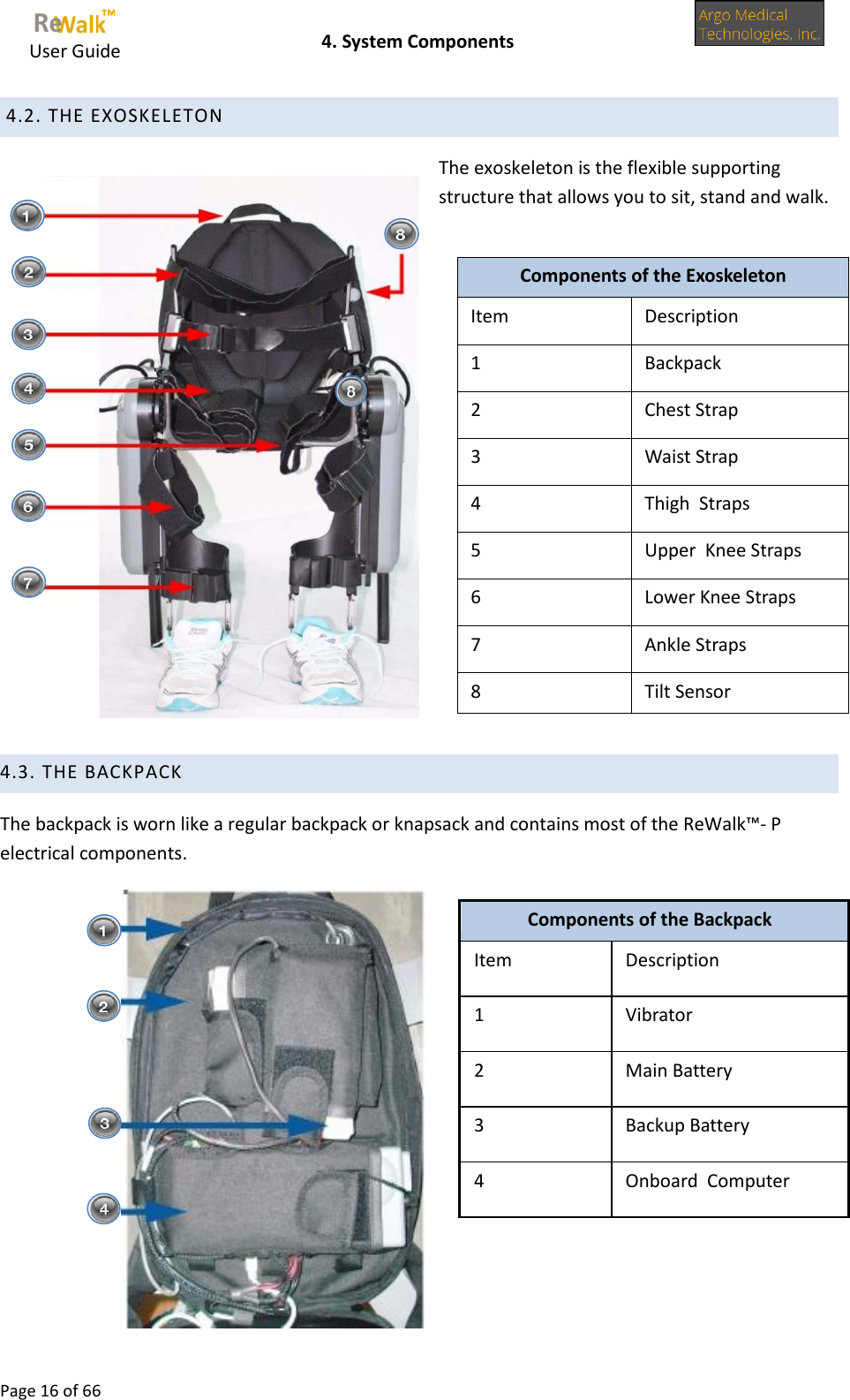     User Guide    4. System Components  Page 16 of 66   4.2. THE EXOSKELETON The exoskeleton is the flexible supporting structure that allows you to sit, stand and walk.     4.3. THE BACKPACK The backpack is worn like a regular backpack or knapsack and contains most of the ReWalk™- P electrical components.           Components of the Exoskeleton Item Description 1 Backpack 2 Chest Strap  3 Waist Strap  4 Thigh  Straps  5 Upper  Knee Straps  6 Lower Knee Straps  7 Ankle Straps 8 Tilt Sensor Components of the Backpack Item Description 1 Vibrator 2 Main Battery 3 Backup Battery 4 Onboard  Computer   