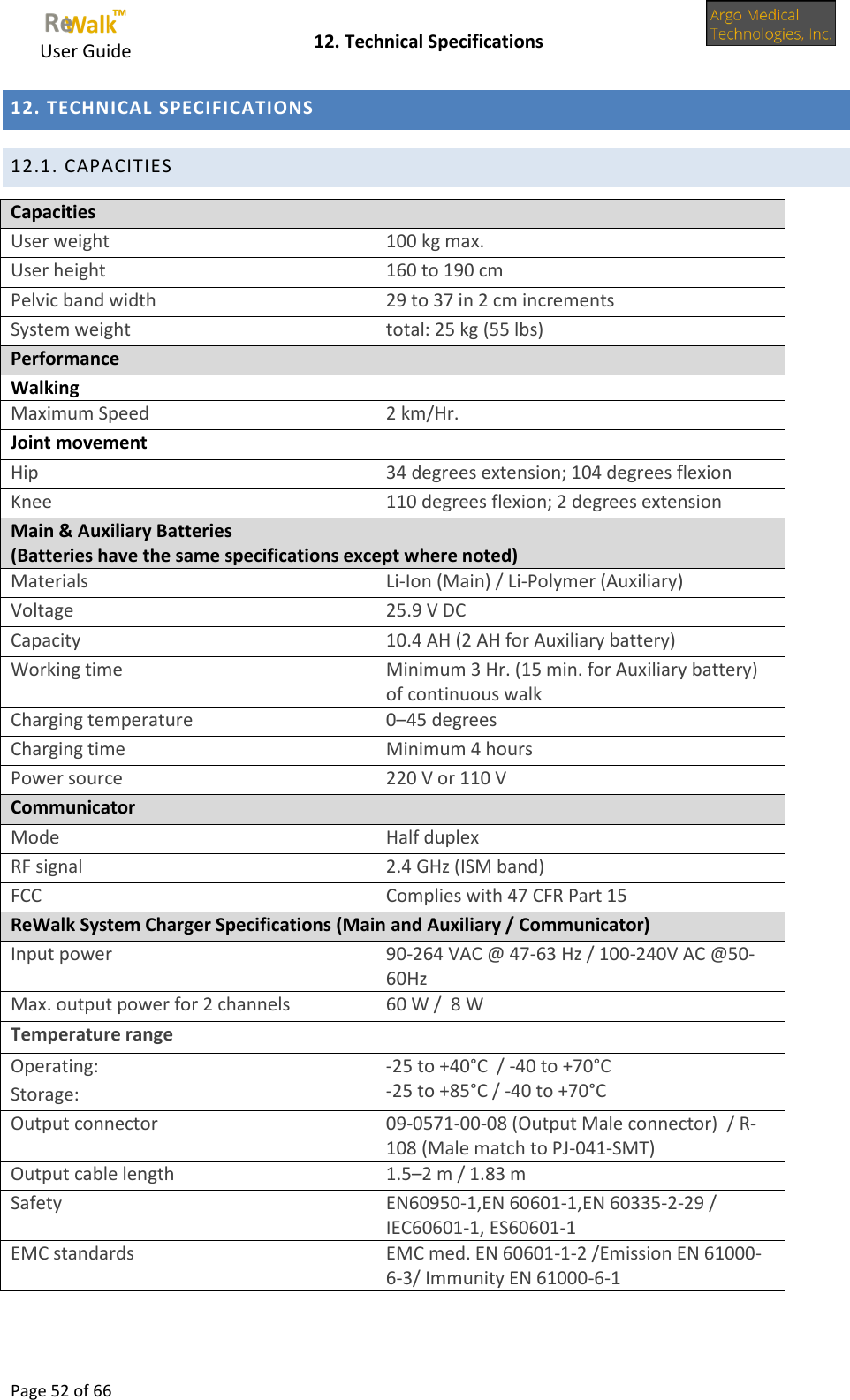     User Guide    12. Technical Specifications  Page 52 of 66  12. TECHNICAL SPECIFICATIONS 12.1. CAPACITIES   Capacities User weight 100 kg max. User height 160 to 190 cm Pelvic band width 29 to 37 in 2 cm increments System weight total: 25 kg (55 lbs) Performance Walking  Maximum Speed  2 km/Hr. Joint movement  Hip 34 degrees extension; 104 degrees flexion  Knee 110 degrees flexion; 2 degrees extension Main &amp; Auxiliary Batteries (Batteries have the same specifications except where noted) Materials Li-Ion (Main) / Li-Polymer (Auxiliary) Voltage 25.9 V DC  Capacity 10.4 AH (2 AH for Auxiliary battery) Working time Minimum 3 Hr. (15 min. for Auxiliary battery) of continuous walk Charging temperature 0–45 degrees Charging time Minimum 4 hours  Power source 220 V or 110 V Communicator Mode Half duplex  RF signal 2.4 GHz (ISM band) FCC Complies with 47 CFR Part 15 ReWalk System Charger Specifications (Main and Auxiliary / Communicator)  Input power 90-264 VAC @ 47-63 Hz / 100-240V AC @50-60Hz Max. output power for 2 channels 60 W /  8 W Temperature range  Operating: Storage: -25 to +40°C  / -40 to +70°C -25 to +85°C / -40 to +70°C Output connector 09-0571-00-08 (Output Male connector)  / R-108 (Male match to PJ-041-SMT) Output cable length 1.5–2 m / 1.83 m Safety EN60950-1,EN 60601-1,EN 60335-2-29 / IEC60601-1, ES60601-1 EMC standards EMC med. EN 60601-1-2 /Emission EN 61000-6-3/ Immunity EN 61000-6-1    