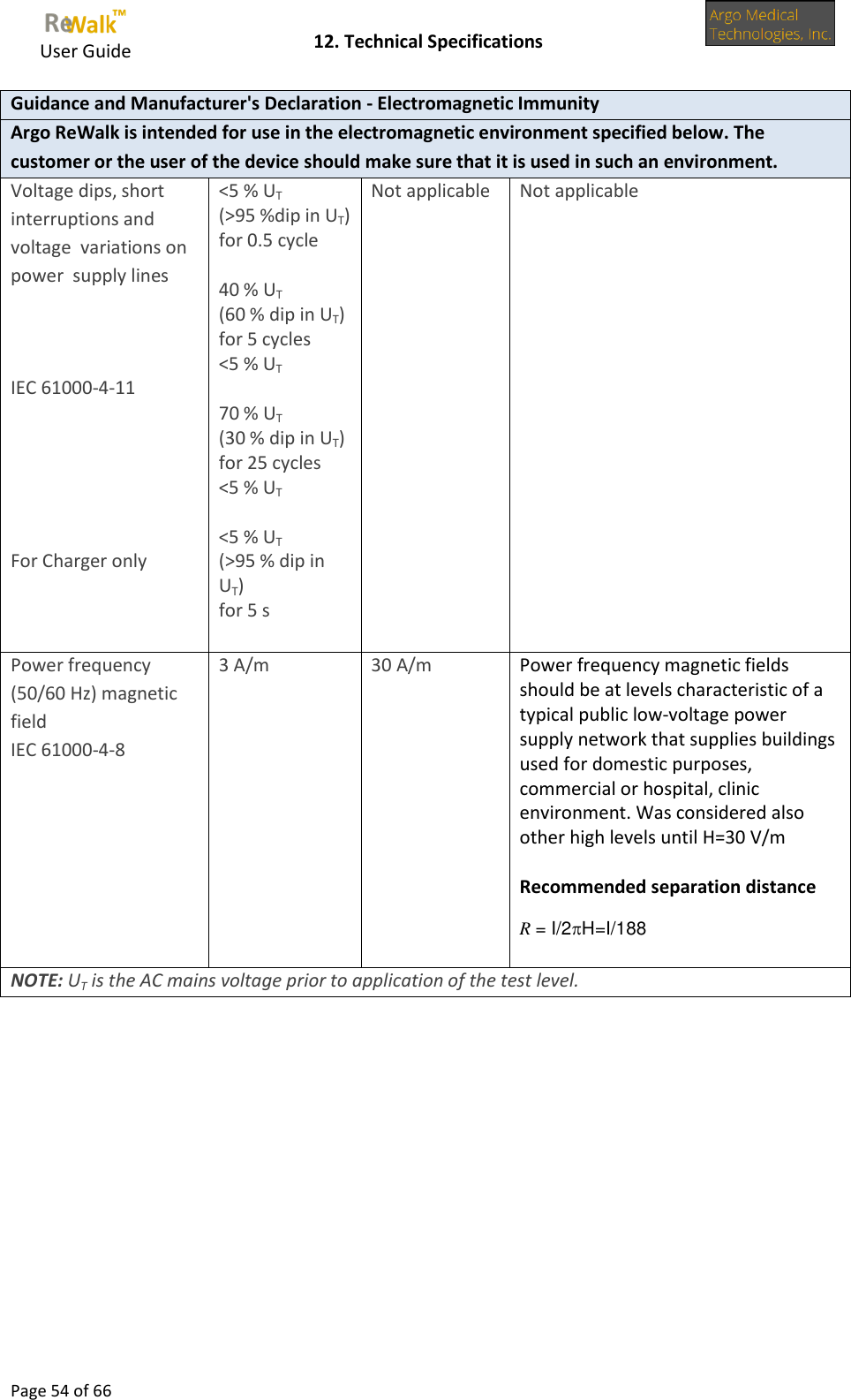     User Guide    12. Technical Specifications  Page 54 of 66  Guidance and Manufacturer&apos;s Declaration - Electromagnetic Immunity Argo ReWalk is intended for use in the electromagnetic environment specified below. The customer or the user of the device should make sure that it is used in such an environment. Voltage dips, short  interruptions and voltage  variations on power  supply lines      IEC 61000-4-11      For Charger only &lt;5 % UT (&gt;95 %dip in UT) for 0.5 cycle  40 % UT (60 % dip in UT) for 5 cycles &lt;5 % UT  70 % UT (30 % dip in UT) for 25 cycles &lt;5 % UT  &lt;5 % UT (&gt;95 % dip in UT) for 5 s  Not applicable  Not applicable  Power frequency (50/60 Hz) magnetic field IEC 61000-4-8 3 A/m 30 A/m Power frequency magnetic fields should be at levels characteristic of a typical public low-voltage power supply network that supplies buildings used for domestic purposes, commercial or hospital, clinic environment. Was considered also other high levels until H=30 V/m  Recommended separation distance  R = I/2H=I/188  NOTE: UT is the AC mains voltage prior to application of the test level. 