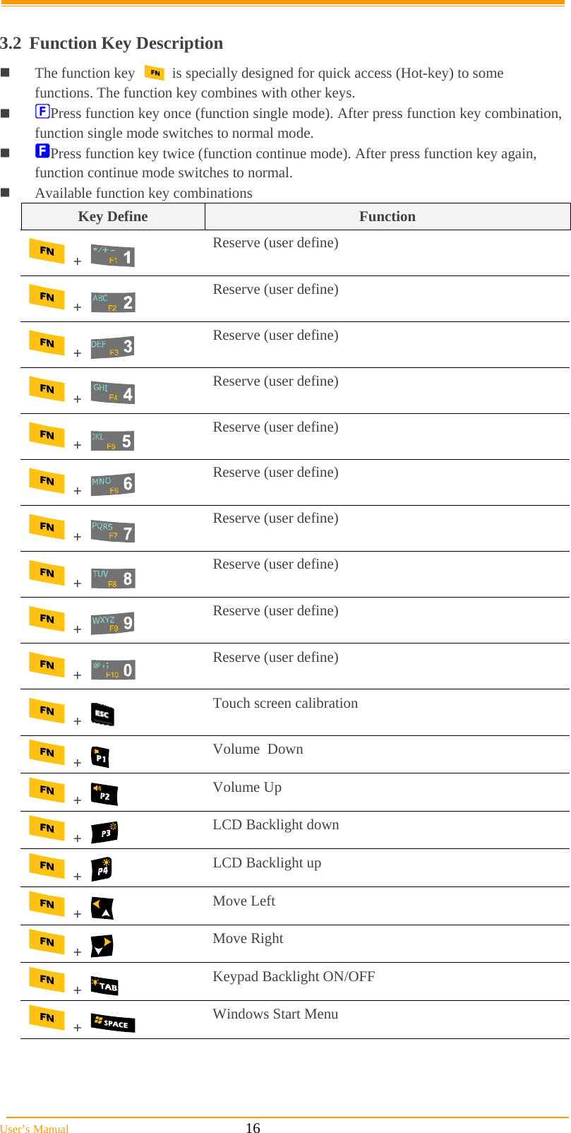  User’s Manual                                                            16  3.2  Function Key Description  The function key          is specially designed for quick access (Hot-key) to some functions. The function key combines with other keys.  Press function key once (function single mode). After press function key combination, function single mode switches to normal mode.  Press function key twice (function continue mode). After press function key again, function continue mode switches to normal.  Available function key combinations Key Define  Function  +   Reserve (user define)  +   Reserve (user define)  +   Reserve (user define)  +   Reserve (user define)  +   Reserve (user define)  +   Reserve (user define)  +   Reserve (user define)  +   Reserve (user define)  +   Reserve (user define)  +   Reserve (user define)  +   Touch screen calibration    +   Volume  Down  +   Volume Up  +   LCD Backlight down  +   LCD Backlight up  +   Move Left   +   Move Right   +   Keypad Backlight ON/OFF  +   Windows Start Menu   