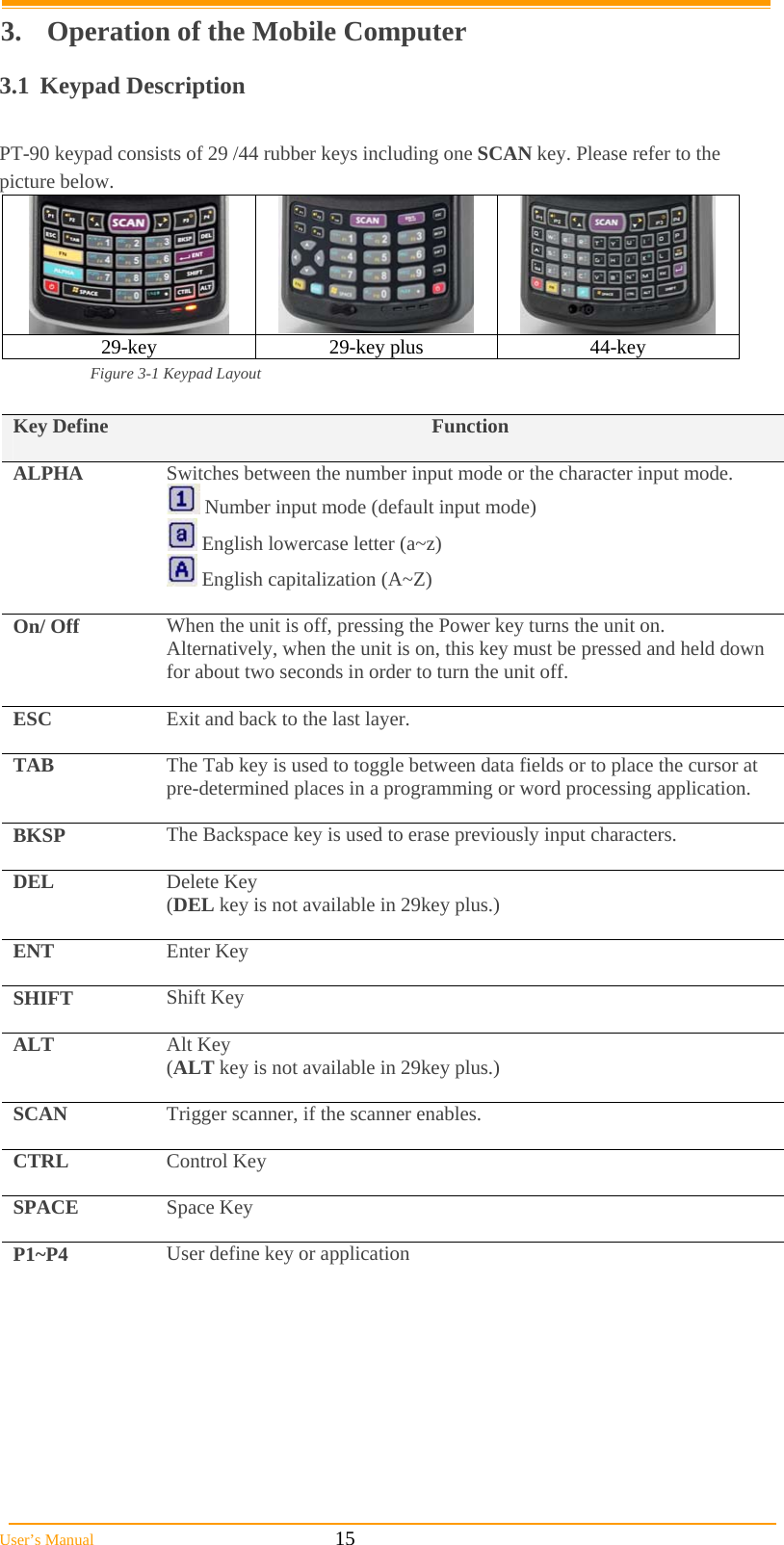  User’s Manual                                                            15 3.  Operation of the Mobile Computer 3.1 Keypad Description  PT-90 keypad consists of 29 /44 rubber keys including one SCAN key. Please refer to the picture below.    29-key 29-key plus 44-key Figure 3-1 Keypad Layout  Key Define  Function ALPHA  Switches between the number input mode or the character input mode.  Number input mode (default input mode)  English lowercase letter (a~z)  English capitalization (A~Z)  On/ Off  When the unit is off, pressing the Power key turns the unit on. Alternatively, when the unit is on, this key must be pressed and held down for about two seconds in order to turn the unit off.  ESC  Exit and back to the last layer.  TAB  The Tab key is used to toggle between data fields or to place the cursor at pre-determined places in a programming or word processing application.  BKSP  The Backspace key is used to erase previously input characters.  DEL  Delete Key (DEL key is not available in 29key plus.)  ENT  Enter Key  SHIFT  Shift Key  ALT  Alt Key (ALT key is not available in 29key plus.)  SCAN  Trigger scanner, if the scanner enables.  CTRL  Control Key  SPACE  Space Key  P1~P4  User define key or application   