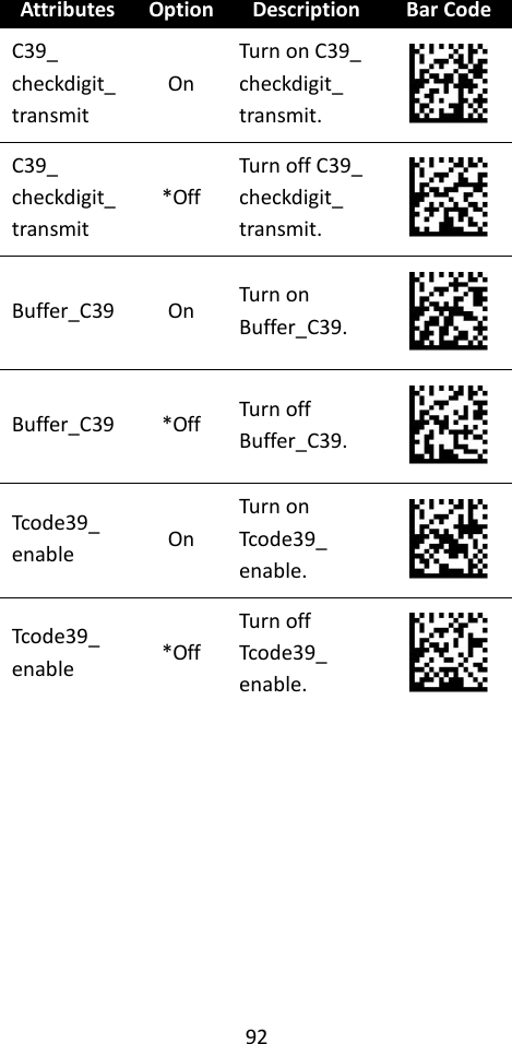 92  Attributes Option Description Bar Code C39_ checkdigit_ transmit On Turn on C39_ checkdigit_ transmit.  C39_ checkdigit_ transmit *Off Turn off C39_ checkdigit_ transmit.  Buffer_C39 On Turn on Buffer_C39.  Buffer_C39 *Off Turn off Buffer_C39.  Tcode39_ enable On Turn on Tcode39_ enable.  Tcode39_ enable *Off Turn off Tcode39_ enable.   