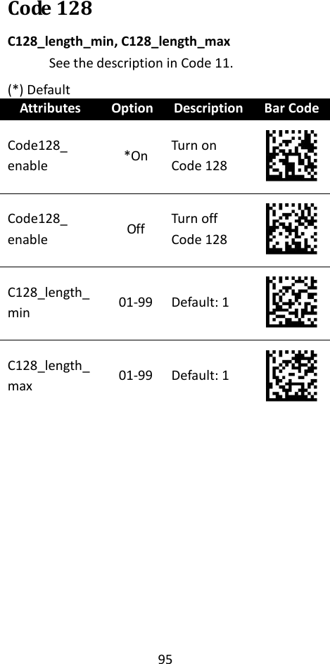 95  Code 128 C128_length_min, C128_length_max See the description in Code 11. (*) Default Attributes Option Description Bar Code Code128_ enable *On Turn on Code 128  Code128_ enable Off Turn off Code 128  C128_length_min 01-99 Default: 1  C128_length_max 01-99 Default: 1   