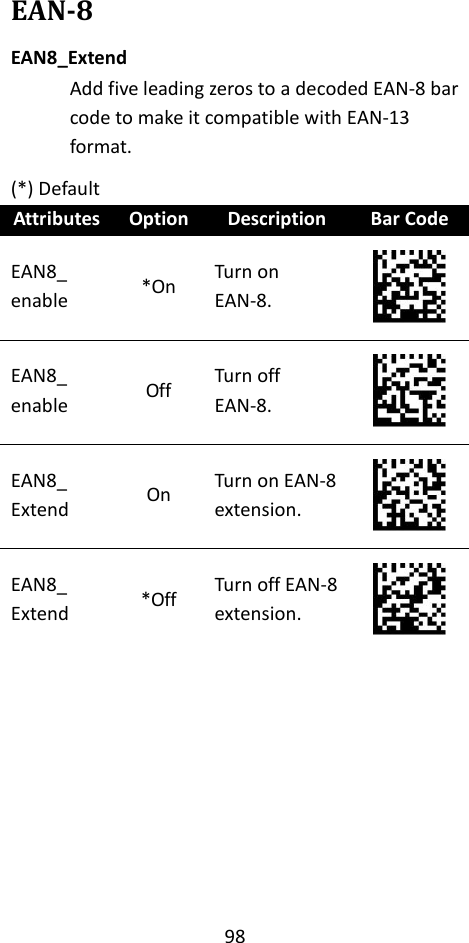 98  EAN-8 EAN8_Extend Add five leading zeros to a decoded EAN-8 bar code to make it compatible with EAN-13 format. (*) Default Attributes Option Description Bar Code EAN8_ enable *On Turn on EAN-8.  EAN8_ enable Off Turn off EAN-8.  EAN8_ Extend On Turn on EAN-8 extension.  EAN8_ Extend *Off Turn off EAN-8 extension.   