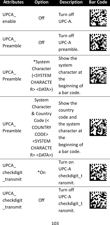 103  Attributes Option Description Bar Code UPCA_ enable Off Turn off UPC-A.  UPCA_ Preamble Off Turn off UPC-A preamble.  UPCA_ Preamble *System Character (&lt;SYSTEM CHARACTER&gt; &lt;DATA&gt;) Show the system character at the beginning of a bar code.  UPCA_ Preamble System Character &amp; Country Code (&lt; COUNTRY CODE&gt; &lt;SYSTEM CHARACTER&gt; &lt;DATA&gt;) Show the country code and the system character at the beginning of a bar code.  UPCA_ checkdigit_transmit *On Turn on UPC-A checkdigit_transmit.  UPCA_ checkdigit_transmit Off Turn off UPC-A checkdigit_transmit.   