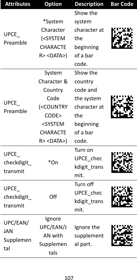 107  Attributes Option Description Bar Code UPCE_ Preamble *System Character (&lt;SYSTEM CHARACTER&gt; &lt;DATA&gt;) Show the system character at the beginning of a bar code.  UPCE_ Preamble System Character &amp; Country Code (&lt;COUNTRY CODE&gt; &lt;SYSTEM CHARACTER&gt; &lt;DATA&gt;) Show the country code and the system character at the beginning of a bar code.  UPCE_ checkdigit_ transmit *On Turn on UPCE_checkdigit_transmit.  UPCE_ checkdigit_ transmit Off Turn off UPCE_checkdigit_transmit.  UPC/EAN/ JAN Supplemental Ignore UPC/EAN/JAN with Supplementals Ignore the supplemental part.  