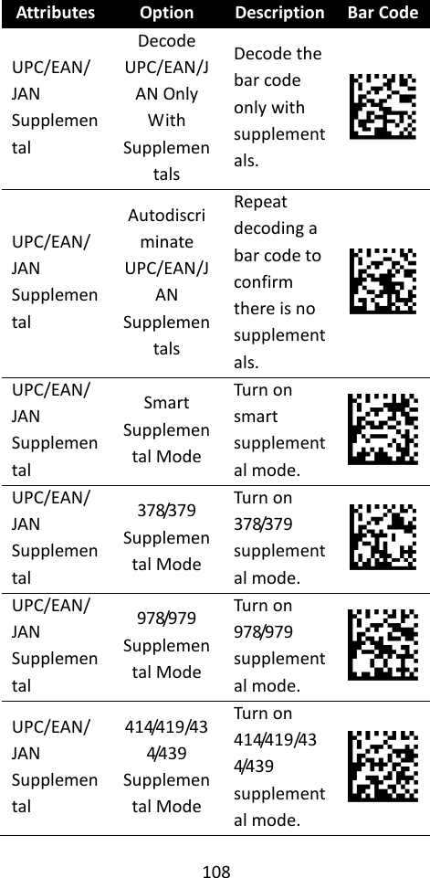 108  Attributes Option Description Bar Code UPC/EAN/ JAN Supplemental Decode UPC/EAN/JAN Only With Supplementals Decode the bar code only with supplementals.  UPC/EAN/ JAN Supplemental Autodiscriminate UPC/EAN/JAN Supplementals Repeat decoding a bar code to confirm there is no supplementals.  UPC/EAN/ JAN Supplemental Smart Supplemental Mode Turn on smart supplemental mode.  UPC/EAN/ JAN Supplemental 378/379 Supplemental Mode Turn on 378/379 supplemental mode.  UPC/EAN/ JAN Supplemental 978/979 Supplemental Mode Turn on 978/979 supplemental mode.  UPC/EAN/ JAN Supplemental 414/419/434/439 Supplemental Mode Turn on 414/419/434/439 supplemental mode.  