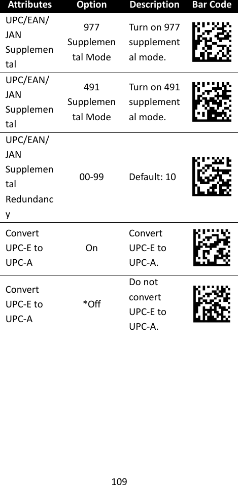 109  Attributes Option Description Bar Code UPC/EAN/ JAN Supplemental 977 Supplemental Mode Turn on 977 supplemental mode.  UPC/EAN/ JAN Supplemental 491 Supplemental Mode Turn on 491 supplemental mode.  UPC/EAN/ JAN Supplemental Redundancy 00-99 Default: 10  Convert UPC-E to UPC-A On Convert UPC-E to UPC-A.  Convert UPC-E to UPC-A *Off Do not convert UPC-E to UPC-A.  