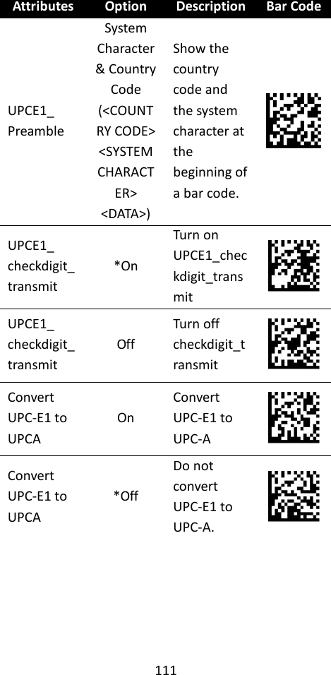 111  Attributes Option Description Bar Code UPCE1_ Preamble System Character &amp; Country Code (&lt;COUNTRY CODE&gt; &lt;SYSTEM CHARACTER&gt; &lt;DATA&gt;) Show the country code and the system character at the beginning of a bar code.  UPCE1_ checkdigit_ transmit *On Turn on UPCE1_checkdigit_transmit  UPCE1_ checkdigit_ transmit Off Turn off checkdigit_transmit  Convert UPC-E1 to UPCA On Convert UPC-E1 to UPC-A  Convert UPC-E1 to UPCA *Off Do not convert UPC-E1 to UPC-A.  