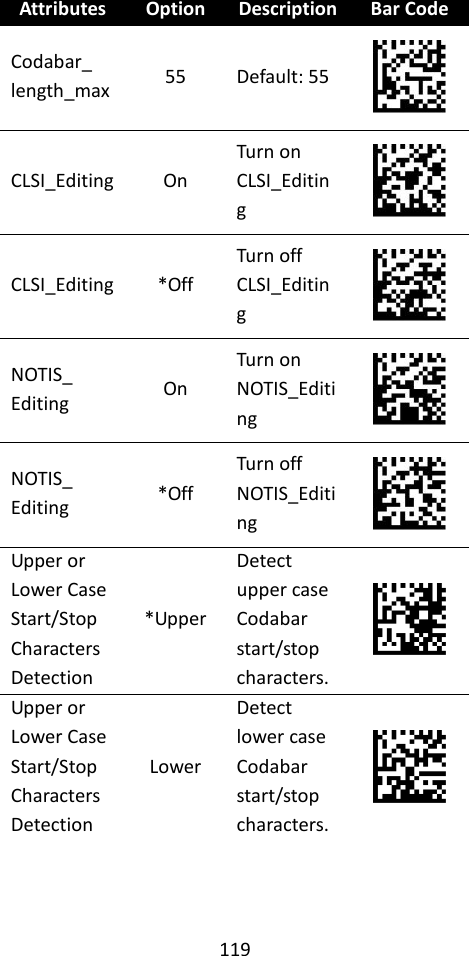 119  Attributes Option Description Bar Code Codabar_ length_max 55 Default: 55  CLSI_Editing On Turn on CLSI_Editing  CLSI_Editing *Off Turn off CLSI_Editing  NOTIS_ Editing On Turn on NOTIS_Editing  NOTIS_ Editing *Off Turn off NOTIS_Editing  Upper or Lower Case Start/Stop Characters Detection *Upper Detect upper case Codabar start/stop characters.  Upper or Lower Case Start/Stop Characters Detection Lower Detect lower case Codabar start/stop characters.    