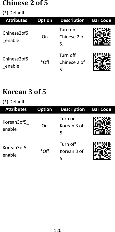 120  Chinese 2 of 5 (*) Default Attributes Option Description Bar Code Chinese2of5_enable On Turn on Chinese 2 of 5.  Chinese2of5_enable *Off Turn off Chinese 2 of 5.   Korean 3 of 5 (*) Default Attributes Option Description Bar Code Korean3of5_ enable On Turn on Korean 3 of 5.  Korean3of5_ enable *Off Turn off Korean 3 of 5.  