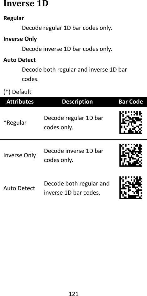 121  Inverse 1D Regular Decode regular 1D bar codes only. Inverse Only Decode inverse 1D bar codes only. Auto Detect Decode both regular and inverse 1D bar codes. (*) Default Attributes Description Bar Code *Regular Decode regular 1D bar codes only.  Inverse Only Decode inverse 1D bar codes only.  Auto Detect Decode both regular and inverse 1D bar codes.  