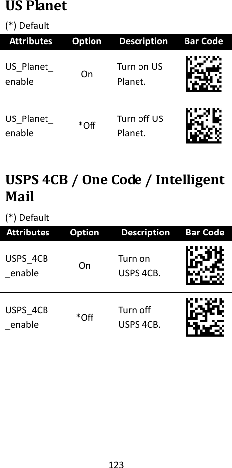 123  US Planet (*) Default Attributes Option Description Bar Code US_Planet_enable On Turn on US Planet.  US_Planet_enable *Off Turn off US Planet.   USPS 4CB / One Code / Intelligent Mail (*) Default Attributes Option Description Bar Code USPS_4CB_enable On Turn on USPS 4CB.  USPS_4CB_enable *Off Turn off USPS 4CB.  