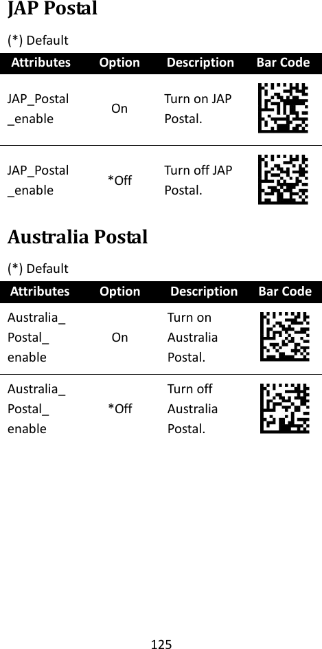 125  JAP Postal (*) Default Attributes Option Description Bar Code JAP_Postal_enable On Turn on JAP Postal.  JAP_Postal_enable *Off Turn off JAP Postal.  Australia Postal (*) Default Attributes Option Description Bar Code Australia_ Postal_ enable On Turn on Australia Postal.  Australia_ Postal_ enable *Off Turn off Australia Postal.        