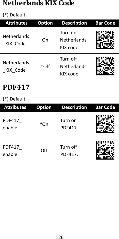 126  Netherlands KIX Code (*) Default Attributes Option Description Bar Code Netherlands_KIX_Code On Turn on Netherlands KIX code.  Netherlands_KIX_Code *Off Turn off Netherlands KIX code.  PDF417 (*) Default Attributes Option Description Bar Code PDF417_ enable *On Turn on PDF417.  PDF417_ enable Off Turn off PDF417.       