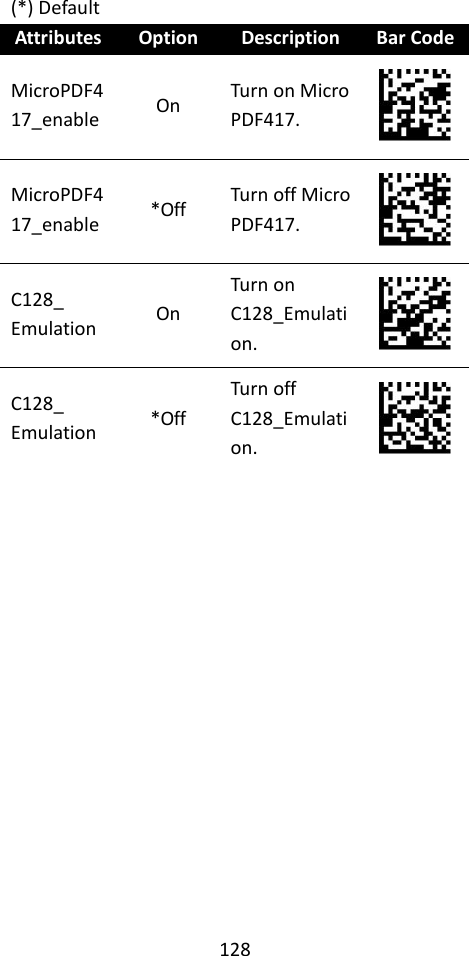 128  (*) Default Attributes Option Description Bar Code MicroPDF417_enable On Turn on Micro PDF417.  MicroPDF417_enable *Off Turn off Micro PDF417.  C128_ Emulation On Turn on C128_Emulation.  C128_ Emulation *Off Turn off C128_Emulation.  