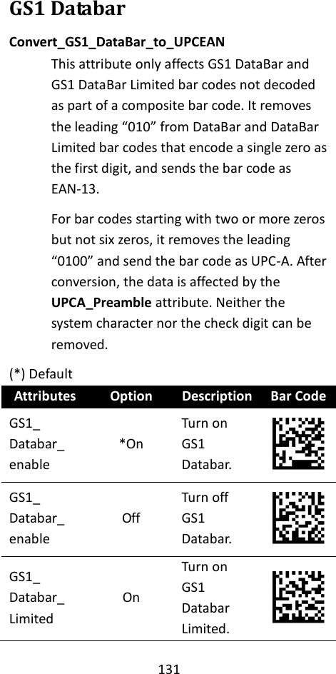 131  GS1 Databar Convert_GS1_DataBar_to_UPCEAN This attribute only affects GS1 DataBar and GS1 DataBar Limited bar codes not decoded as part of a composite bar code. It removes the leading “010” from DataBar and DataBar Limited bar codes that encode a single zero as the first digit, and sends the bar code as EAN-13. For bar codes starting with two or more zeros but not six zeros, it removes the leading “0100” and send the bar code as UPC-A. After conversion, the data is affected by the UPCA_Preamble attribute. Neither the system character nor the check digit can be removed. (*) Default Attributes Option Description Bar Code GS1_ Databar_ enable *On Turn on GS1 Databar.  GS1_ Databar_ enable Off Turn off GS1 Databar.  GS1_ Databar_ Limited On Turn on GS1 Databar Limited.  