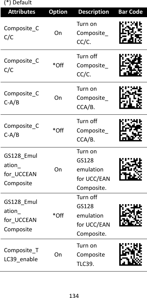 134  (*) Default Attributes Option Description Bar Code Composite_CC/C On Turn on Composite_CC/C.  Composite_CC/C *Off Turn off Composite_CC/C.  Composite_CC-A/B On Turn on Composite_CCA/B.  Composite_CC-A/B *Off Turn off Composite_CCA/B.  GS128_Emulation_ for_UCCEANComposite On Turn on GS128 emulation for UCC/EAN Composite.  GS128_Emulation_ for_UCCEANComposite *Off Turn off GS128 emulation for UCC/EAN Composite.  Composite_TLC39_enable On Turn on Composite TLC39.  