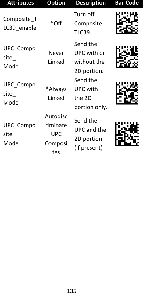 135  Attributes Option Description Bar Code Composite_TLC39_enable *Off Turn off Composite TLC39.  UPC_Composite_ Mode Never Linked Send the UPC with or without the 2D portion.  UPC_Composite_ Mode *Always Linked Send the UPC with the 2D portion only.  UPC_Composite_ Mode Autodiscriminate UPC Composites Send the UPC and the 2D portion (if present)             