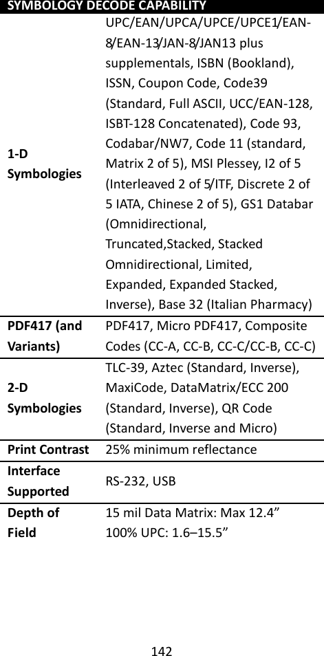 142  SYMBOLOGY DECODE CAPABILITY 1-D Symbologies UPC/EAN/UPCA/UPCE/UPCE1/EAN-8/EAN-13/JAN-8/JAN13 plus supplementals, ISBN (Bookland), ISSN, Coupon Code, Code39 (Standard, Full ASCII, UCC/EAN-128, ISBT-128 Concatenated), Code 93, Codabar/NW7, Code 11 (standard, Matrix 2 of 5), MSI Plessey, I2 of 5 (Interleaved 2 of 5/ITF, Discrete 2 of 5 IATA, Chinese 2 of 5), GS1 Databar (Omnidirectional, Truncated,Stacked, Stacked Omnidirectional, Limited, Expanded, Expanded Stacked, Inverse), Base 32 (Italian Pharmacy) PDF417 (and Variants) PDF417, Micro PDF417, Composite Codes (CC-A, CC-B, CC-C/CC-B, CC-C) 2-D Symbologies TLC-39, Aztec (Standard, Inverse), MaxiCode, DataMatrix/ECC 200 (Standard, Inverse), QR Code (Standard, Inverse and Micro) Print Contrast 25% minimum reflectance Interface Supported RS-232, USB Depth of Field 15 mil Data Matrix: Max 12.4” 100% UPC: 1.6–15.5”    