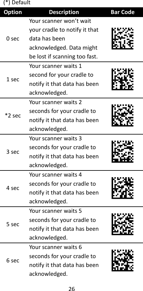 26  (*) Default Option Description Bar Code 0 sec Your scanner won’t wait your cradle to notify it that data has been acknowledged. Data might be lost if scanning too fast.  1 sec Your scanner waits 1 second for your cradle to notify it that data has been acknowledged.  *2 sec Your scanner waits 2 seconds for your cradle to notify it that data has been acknowledged.  3 sec Your scanner waits 3 seconds for your cradle to notify it that data has been acknowledged.  4 sec Your scanner waits 4 seconds for your cradle to notify it that data has been acknowledged.  5 sec Your scanner waits 5 seconds for your cradle to notify it that data has been acknowledged.  6 sec Your scanner waits 6 seconds for your cradle to notify it that data has been acknowledged.  