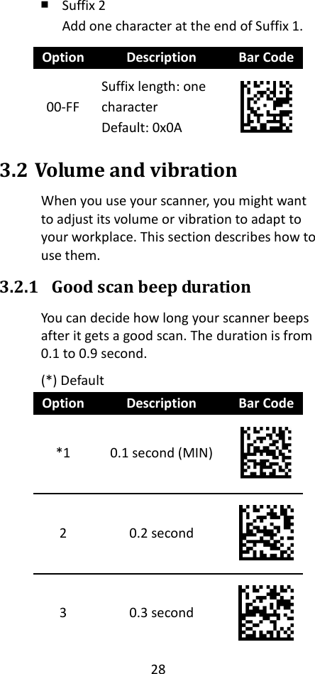 28  ￭ Suffix 2 Add one character at the end of Suffix 1. Option Description Bar Code 00-FF Suffix length: one character Default: 0x0A  3.2 Volume and vibration When you use your scanner, you might want to adjust its volume or vibration to adapt to your workplace. This section describes how to use them. 3.2.1 Good scan beep duration You can decide how long your scanner beeps after it gets a good scan. The duration is from 0.1 to 0.9 second. (*) Default Option Description Bar Code *1 0.1 second (MIN)  2 0.2 second  3 0.3 second  