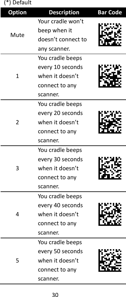 30  (*) Default Option Description Bar Code Mute Your cradle won’t beep when it doesn’t connect to any scanner.  1 You cradle beeps every 10 seconds when it doesn’t connect to any scanner.  2 You cradle beeps every 20 seconds when it doesn’t connect to any scanner.  3 You cradle beeps every 30 seconds when it doesn’t connect to any scanner.  4 You cradle beeps every 40 seconds when it doesn’t connect to any scanner.  5 You cradle beeps every 50 seconds when it doesn’t connect to any scanner.  