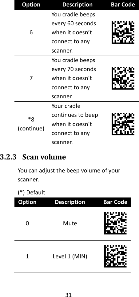 31  Option Description Bar Code 6 You cradle beeps every 60 seconds when it doesn’t connect to any scanner.  7 You cradle beeps every 70 seconds when it doesn’t connect to any scanner.  *8 (continue) Your cradle continues to beep when it doesn’t connect to any scanner.  3.2.3 Scan volume You can adjust the beep volume of your scanner. (*) Default Option Description Bar Code 0 Mute  1 Level 1 (MIN)  