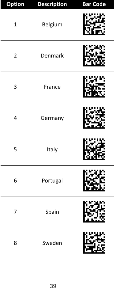 39  Option Description Bar Code 1 Belgium  2 Denmark  3 France  4 Germany  5 Italy  6 Portugal  7 Spain  8 Sweden  