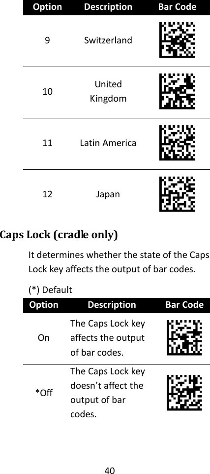 40  Option Description Bar Code 9 Switzerland  10 United Kingdom  11 Latin America  12 Japan  Caps Lock (cradle only) It determines whether the state of the Caps Lock key affects the output of bar codes. (*) Default Option Description Bar Code On The Caps Lock key affects the output of bar codes.  *Off The Caps Lock key doesn’t affect the output of bar codes.   