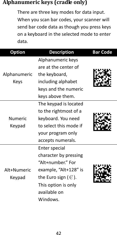 42  Alphanumeric keys (cradle only) There are three key modes for data input. When you scan bar codes, your scanner will send bar code data as though you press keys on a keyboard in the selected mode to enter data. Option Description Bar Code Alphanumeric Keys Alphanumeric keys are at the center of the keyboard, including alphabet keys and the numeric keys above them.  Numeric Keypad The keypad is located to the rightmost of a keyboard. You need to select this mode if your program only accepts numerals.  Alt+Numeric Keypad Enter special character by pressing “Alt+number.” For example, “Alt+128” is the Euro sign (€). This option is only available on Windows.  