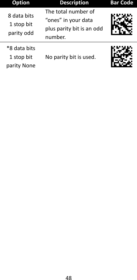 48  Option Description Bar Code 8 data bits 1 stop bit parity odd The total number of “ones” in your data plus parity bit is an odd number.  *8 data bits 1 stop bit parity None No parity bit is used.  