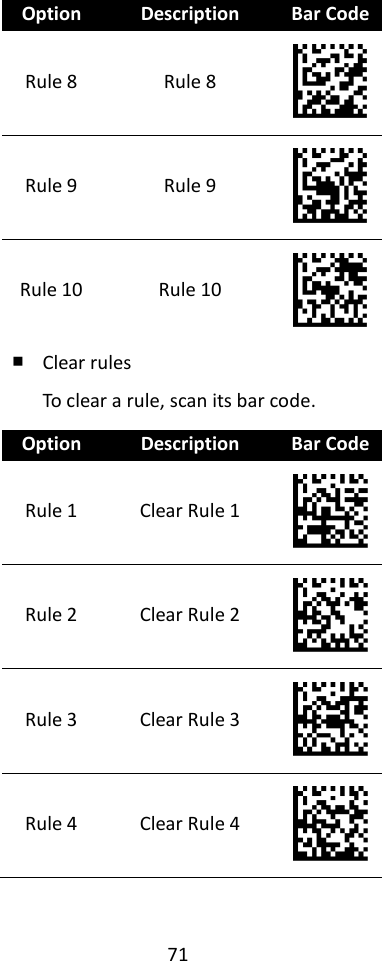 71  Option Description Bar Code Rule 8 Rule 8  Rule 9 Rule 9  Rule 10 Rule 10  ￭ Clear rules To clear a rule, scan its bar code. Option Description Bar Code Rule 1 Clear Rule 1  Rule 2 Clear Rule 2  Rule 3 Clear Rule 3  Rule 4 Clear Rule 4  