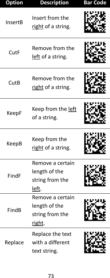 73  Option Description Bar Code InsertB Insert from the right of a string.  CutF Remove from the left of a string.  CutB Remove from the right of a string.  KeepF Keep from the left of a string.  KeepB Keep from the right of a string.  FindF Remove a certain length of the string from the left.  FindB Remove a certain length of the string from the right.  Replace Replace the text with a different text string.   