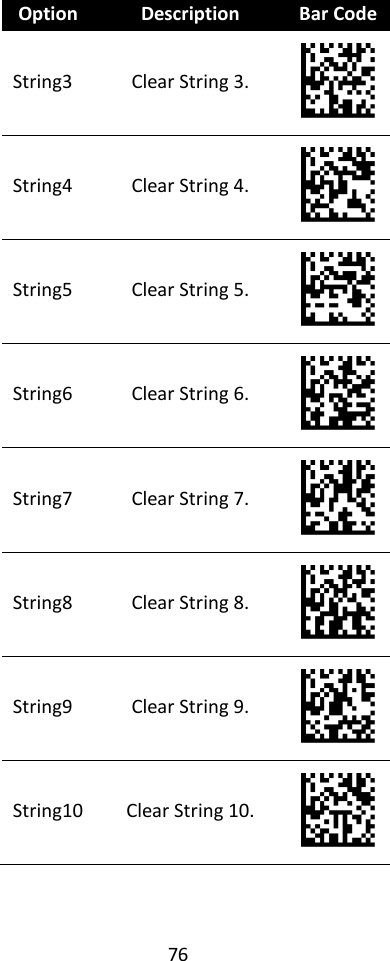 76  Option Description Bar Code String3 Clear String 3.  String4 Clear String 4.  String5 Clear String 5.  String6 Clear String 6.  String7 Clear String 7.  String8 Clear String 8.  String9 Clear String 9.  String10 Clear String 10.  