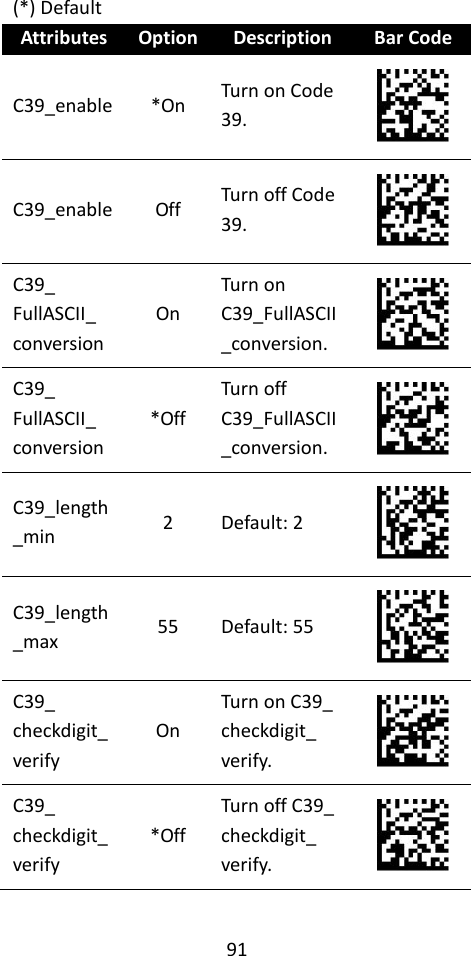 91  (*) Default Attributes Option Description Bar Code C39_enable *On Turn on Code 39.  C39_enable Off Turn off Code 39.  C39_ FullASCII_ conversion On Turn on C39_FullASCII_conversion.  C39_ FullASCII_ conversion *Off Turn off C39_FullASCII_conversion.  C39_length_min 2 Default: 2  C39_length_max 55 Default: 55  C39_ checkdigit_verify On Turn on C39_ checkdigit_ verify.  C39_ checkdigit_verify *Off Turn off C39_ checkdigit_ verify.  