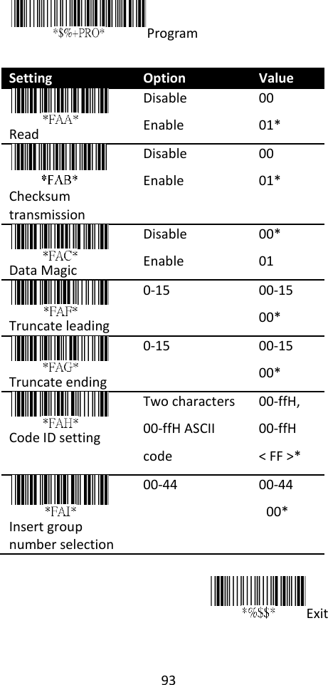 93  Program  Setting Option Value  Read Disable Enable 00 01*  Checksum transmission Disable Enable 00 01*  Data Magic Disable Enable 00* 01  Truncate leading 0-15 00-15 00*  Truncate ending 0-15 00-15 00*  Code ID setting Two characters 00-ffH ASCII code 00-ffH, 00-ffH &lt; FF &gt;*  Insert group number selection 00-44 00-44  00*  Exit   