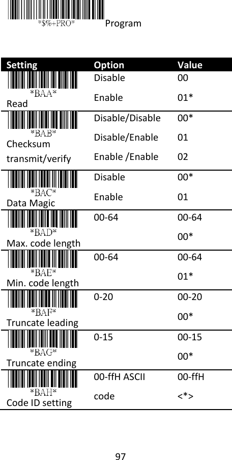 97    Program   Setting Option Value  Read Disable Enable 00 01*  Checksum transmit/verify Disable/Disable Disable/Enable Enable /Enable 00* 01 02    Data Magic Disable Enable 00* 01    Max. code length 00-64 00-64 00*  Min. code length 00-64 00-64 01*  Truncate leading 0-20 00-20 00*  Truncate ending 0-15 00-15 00*  Code ID setting 00-ffH ASCII code 00-ffH &lt;*&gt;  