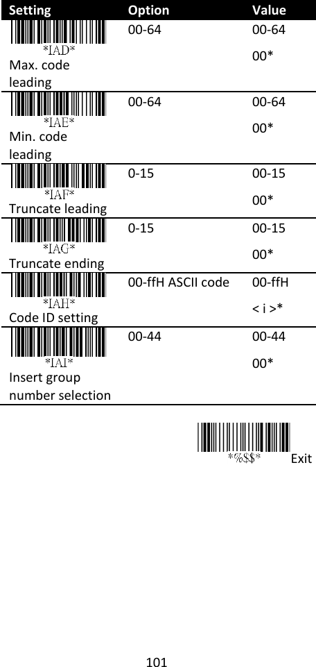 101  Setting Option Value  Max. code leading 00-64 00-64 00*  Min. code leading 00-64 00-64 00*  Truncate leading 0-15 00-15 00*  Truncate ending 0-15 00-15 00*  Code ID setting 00-ffH ASCII code 00-ffH &lt; i &gt;*  Insert group number selection 00-44 00-44 00*  Exit   