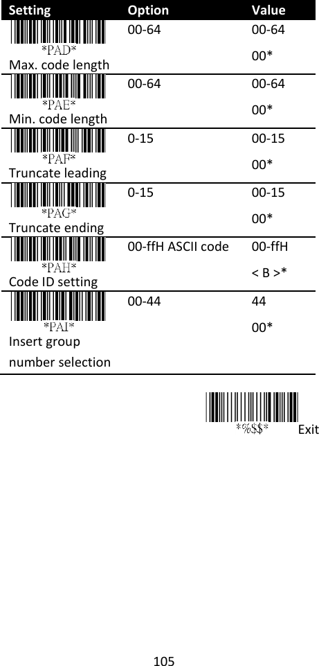 105  Setting Option Value  Max. code length 00-64 00-64 00*  Min. code length 00-64 00-64 00*  Truncate leading 0-15 00-15 00*  Truncate ending 0-15 00-15 00*  Code ID setting 00-ffH ASCII code 00-ffH &lt; B &gt;*  Insert group number selection 00-44 44 00*  Exit   