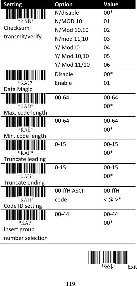 119  Setting Option Value    Checksum transmit/verify N/disable N/MOD 10 N/Mod 10,10 N/mod 11,10 Y/ Mod10 Y/ Mod 10,10 Y/ Mod 11/10 00* 01 02 03 04 05 06    Data Magic Disable Enable 00* 01  Max. code length 00-64 00-64 00*  Min. code length 00-64 00-64 00*  Truncate leading 0-15 00-15 00*  Truncate ending 0-15 00-15 00*  Code ID setting 00-ffH ASCII code 00-ffH   &lt; @ &gt;*  Insert group number selection 00-44 00-44 00*  Exit 