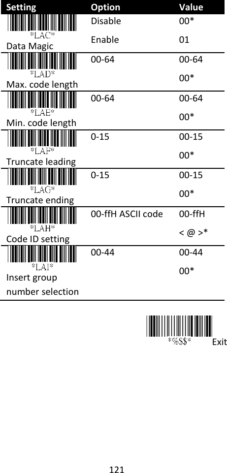 121  Setting Option Value  Data Magic Disable Enable 00* 01  Max. code length 00-64 00-64 00*  Min. code length 00-64 00-64 00*  Truncate leading 0-15 00-15 00*  Truncate ending 0-15 00-15 00*  Code ID setting 00-ffH ASCII code 00-ffH &lt; @ &gt;*  Insert group number selection 00-44 00-44 00*  Exit  