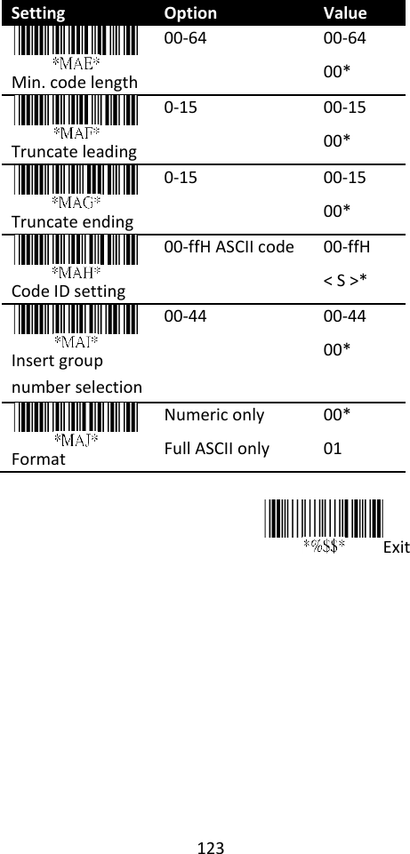 123  Setting Option Value  Min. code length 00-64 00-64 00*  Truncate leading 0-15 00-15 00*  Truncate ending 0-15 00-15 00*  Code ID setting 00-ffH ASCII code 00-ffH &lt; S &gt;*  Insert group number selection 00-44 00-44 00*  Format Numeric only Full ASCII only 00* 01  Exit  