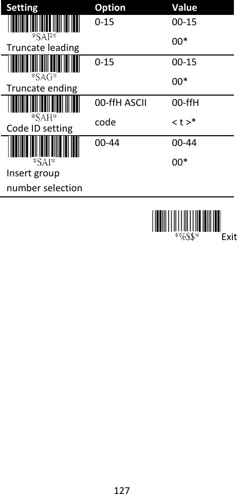 127  Setting Option Value  Truncate leading 0-15 00-15 00*  Truncate ending 0-15 00-15 00*  Code ID setting 00-ffH ASCII code 00-ffH   &lt; t &gt;*  Insert group number selection   00-44 00-44 00*  Exit  