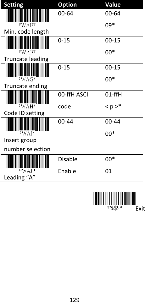 129  Setting Option Value  Min. code length 00-64 00-64 09*  Truncate leading 0-15 00-15 00*  Truncate ending 0-15 00-15 00*  Code ID setting 00-ffH ASCII code 01-ffH   &lt; p &gt;*  Insert group number selection 00-44 00-44 00*  Leading “A” Disable Enable 00* 01  Exit  