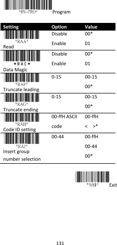 131  Program  Setting Option Value  Read Disable Enable 00* 01  Data Magic Disable Enable 00* 01  Truncate leading 0-15 00-15 00*  Truncate ending 0-15 00-15 00*  Code ID setting 00-ffH ASCII code 00-ffH   &lt;    &gt;*  Insert group number selection 00-44 00-ffH   00-44 00*  Exit  