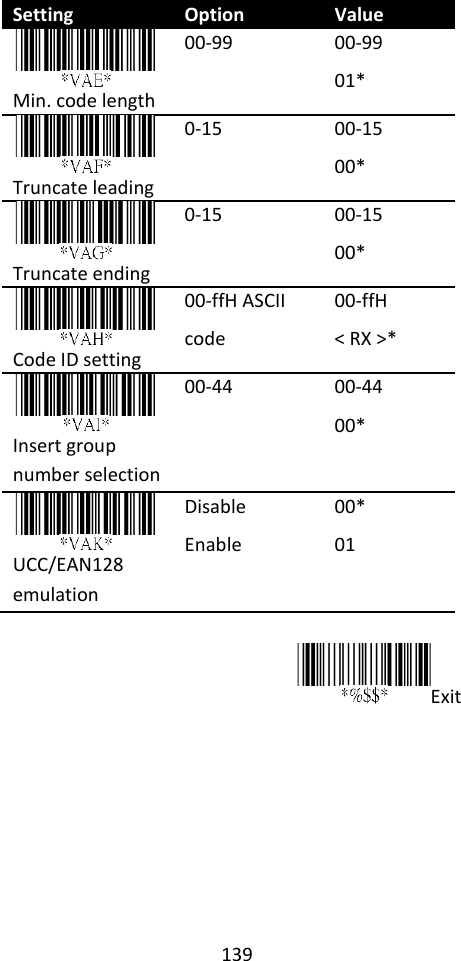 139  Setting Option Value  Min. code length 00-99 00-99 01*  Truncate leading 0-15 00-15 00*  Truncate ending 0-15 00-15 00*  Code ID setting 00-ffH ASCII code 00-ffH   &lt; RX &gt;*  Insert group number selection 00-44 00-44 00*  UCC/EAN128 emulation Disable Enable 00* 01  Exit     